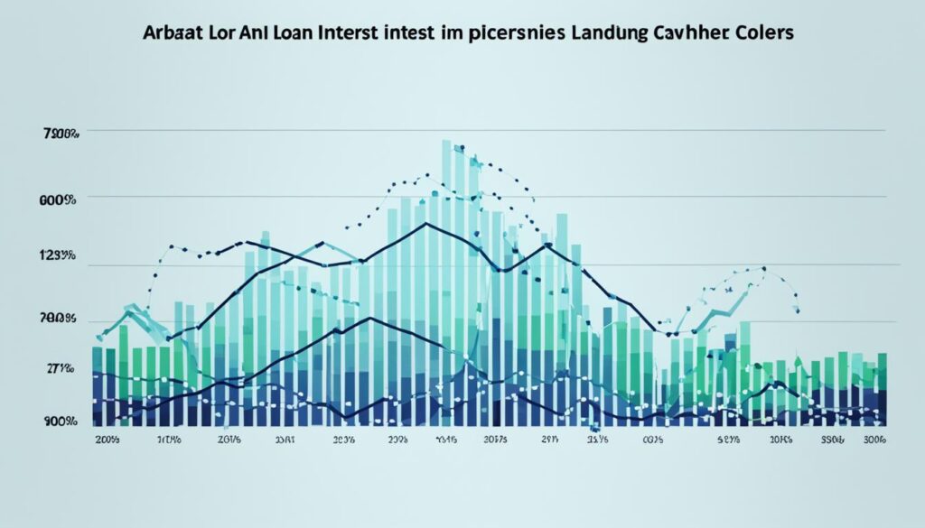 aircraft loan interest rates