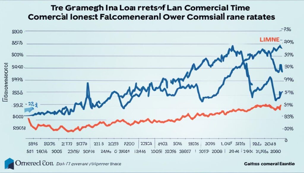 commercial loan interest rates